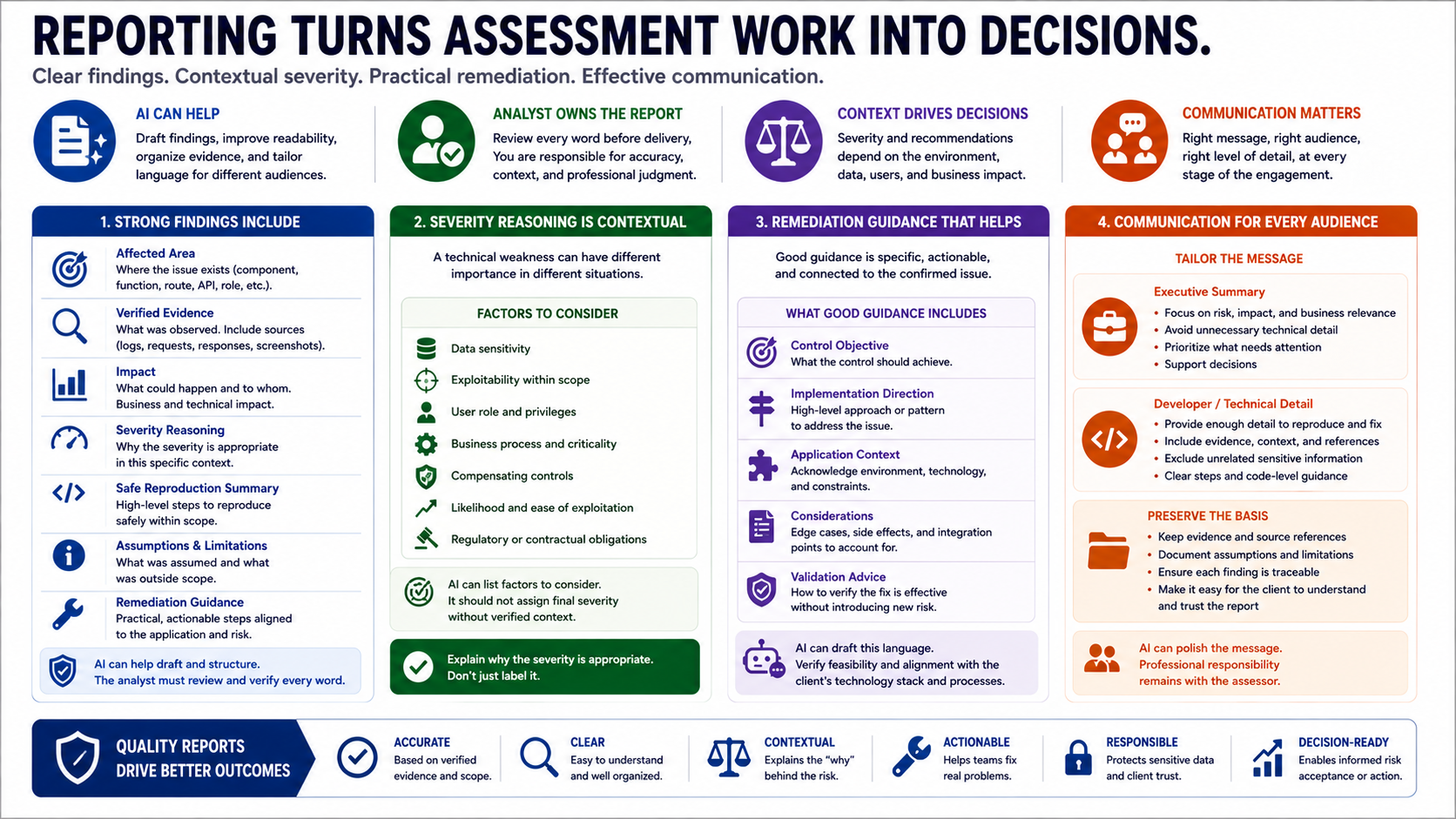 Blank placeholder graphic for web assessment reporting and remediation