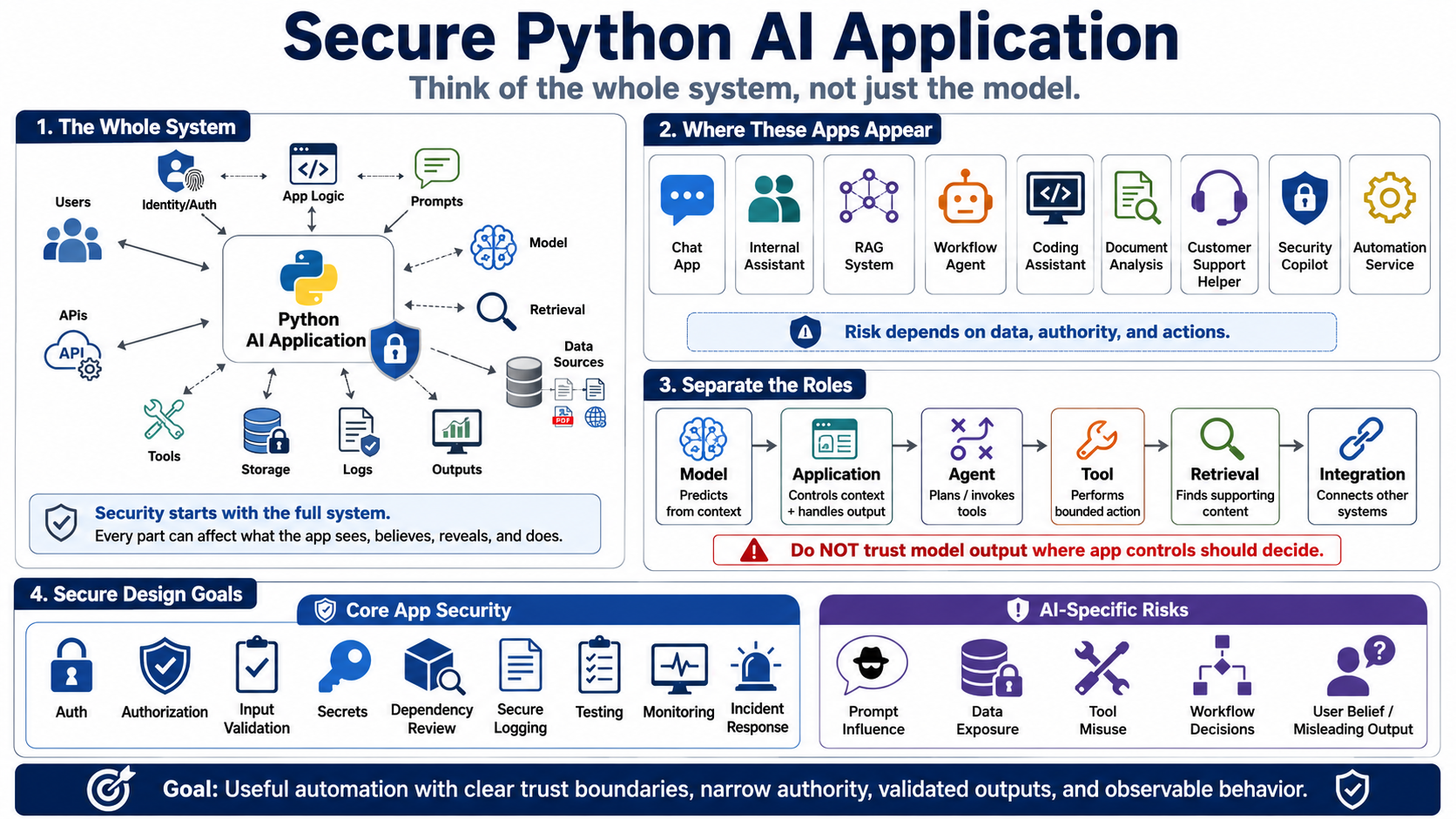 Blank placeholder image for a lesson introducing secure Python AI applications.