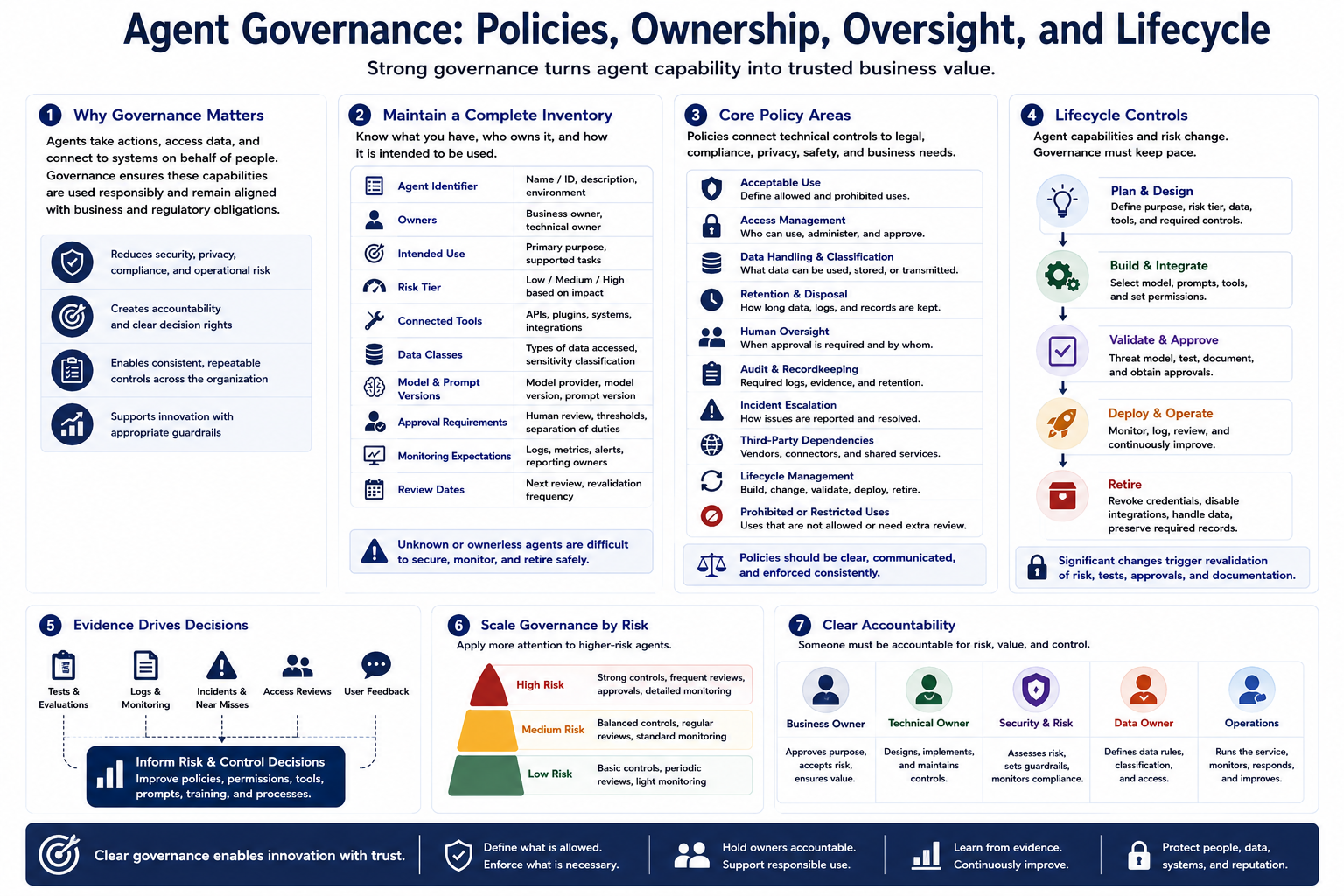 Blank white placeholder image for the governance and organizational controls module.