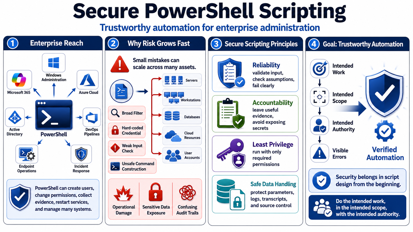 Blank placeholder image for Why Secure PowerShell Scripting Matters.