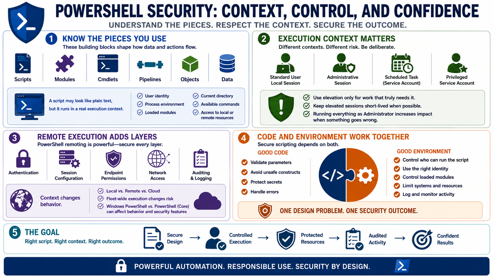 Blank placeholder image for PowerShell Security Basics.