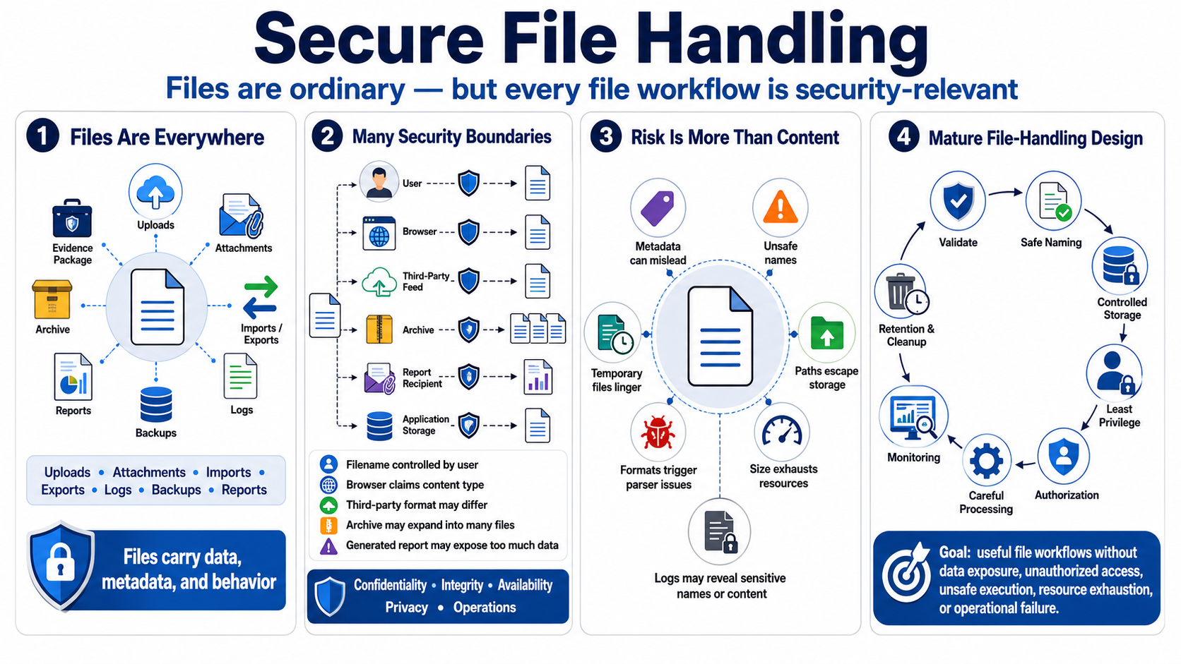 Blank placeholder image for Why Secure File Handling Matters.
