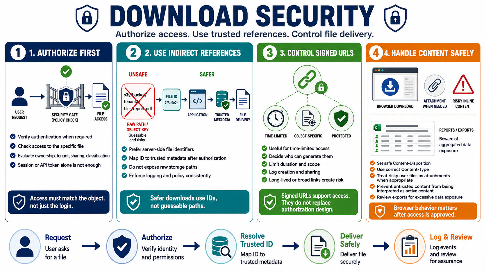 Blank placeholder image for Secure File Download and Sharing.