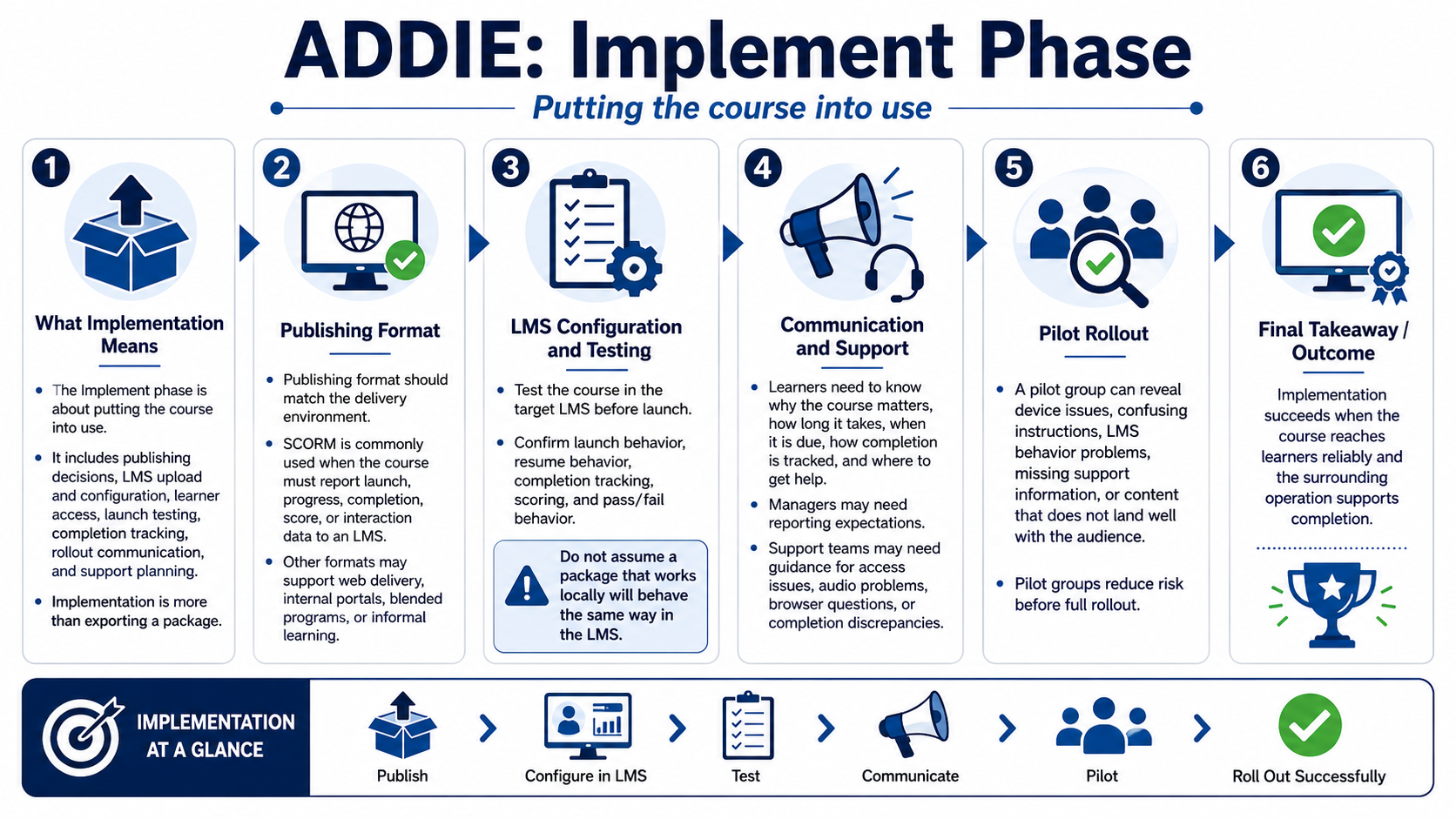 Blank placeholder graphic for module 5