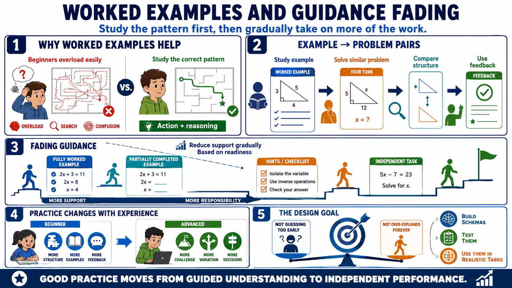 Blank white placeholder image for module 6, Examples, Practice, and the Worked Example Effect.