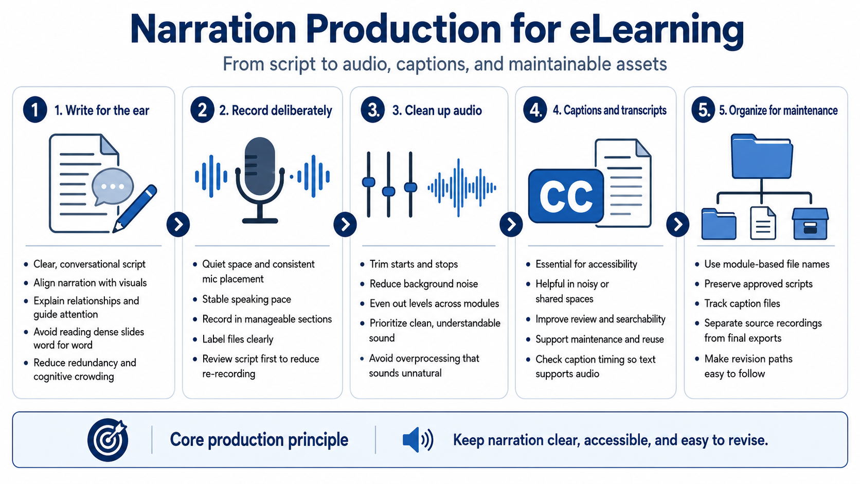 Blank placeholder graphic for module 5