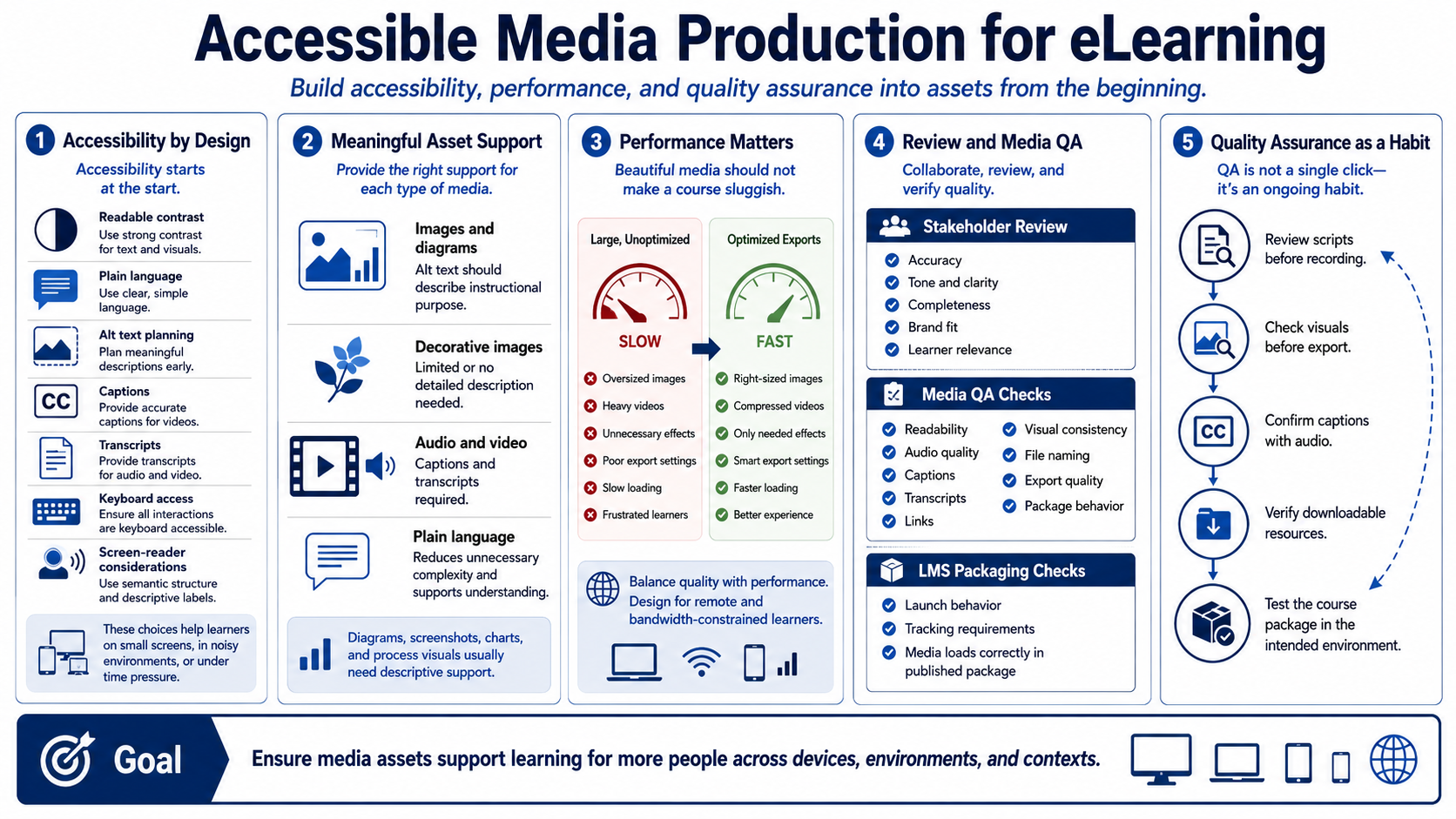 Blank placeholder graphic for module 8