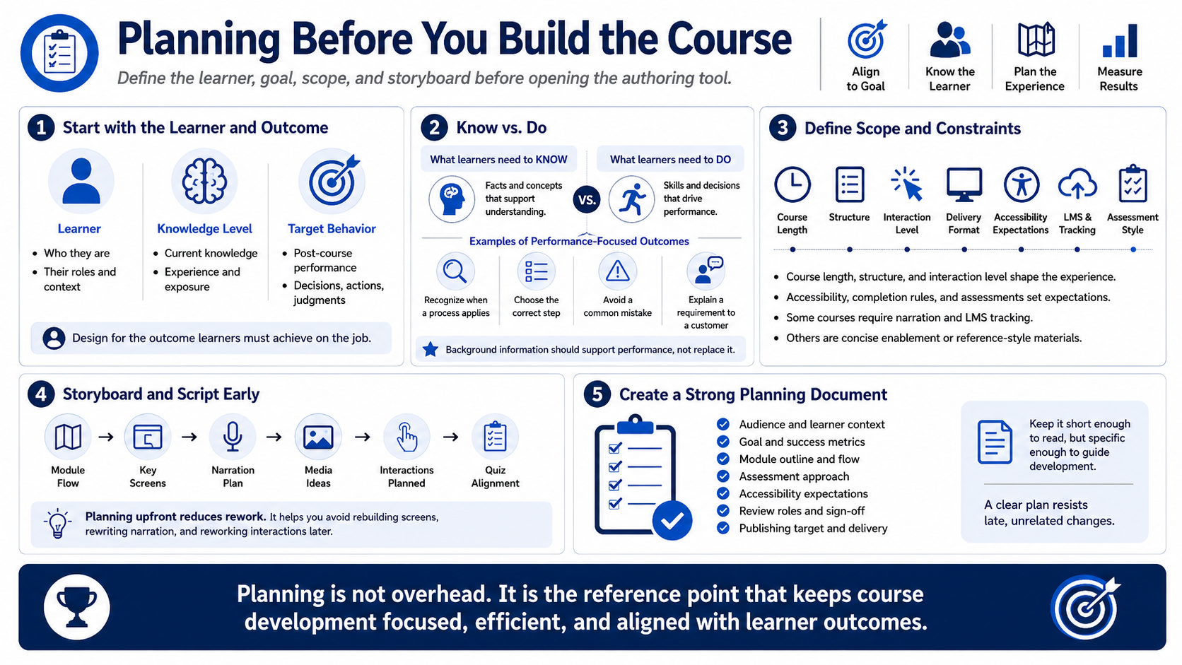 Blank placeholder graphic for module 2