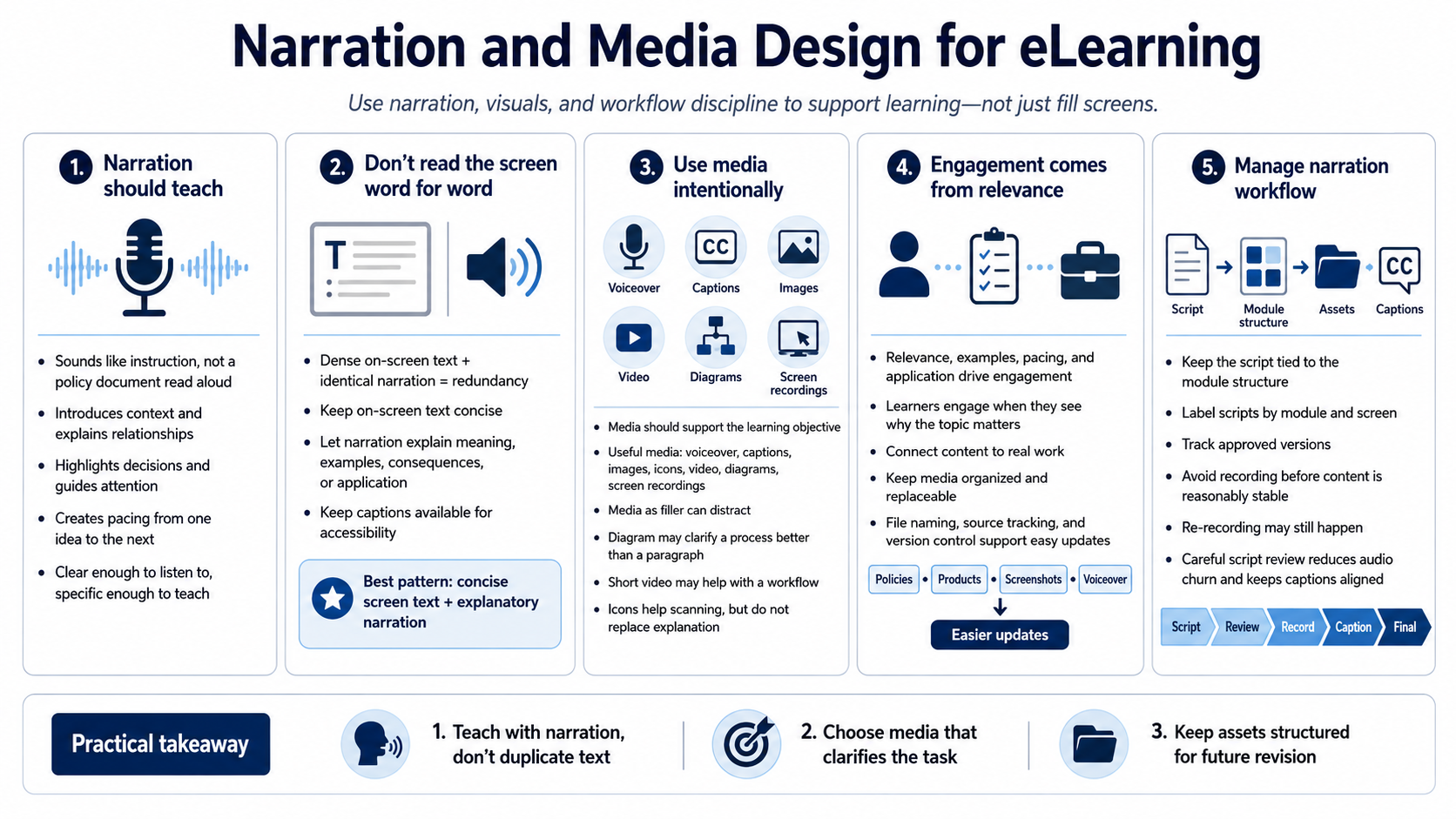 Blank placeholder graphic for module 5