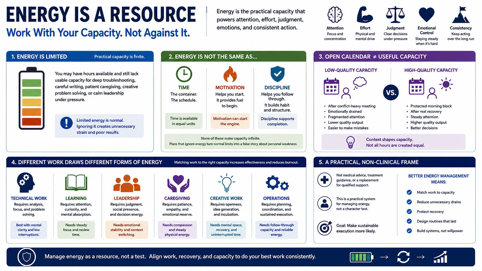 Blank white placeholder image for module 1, What It Means to Treat Energy as a Resource.