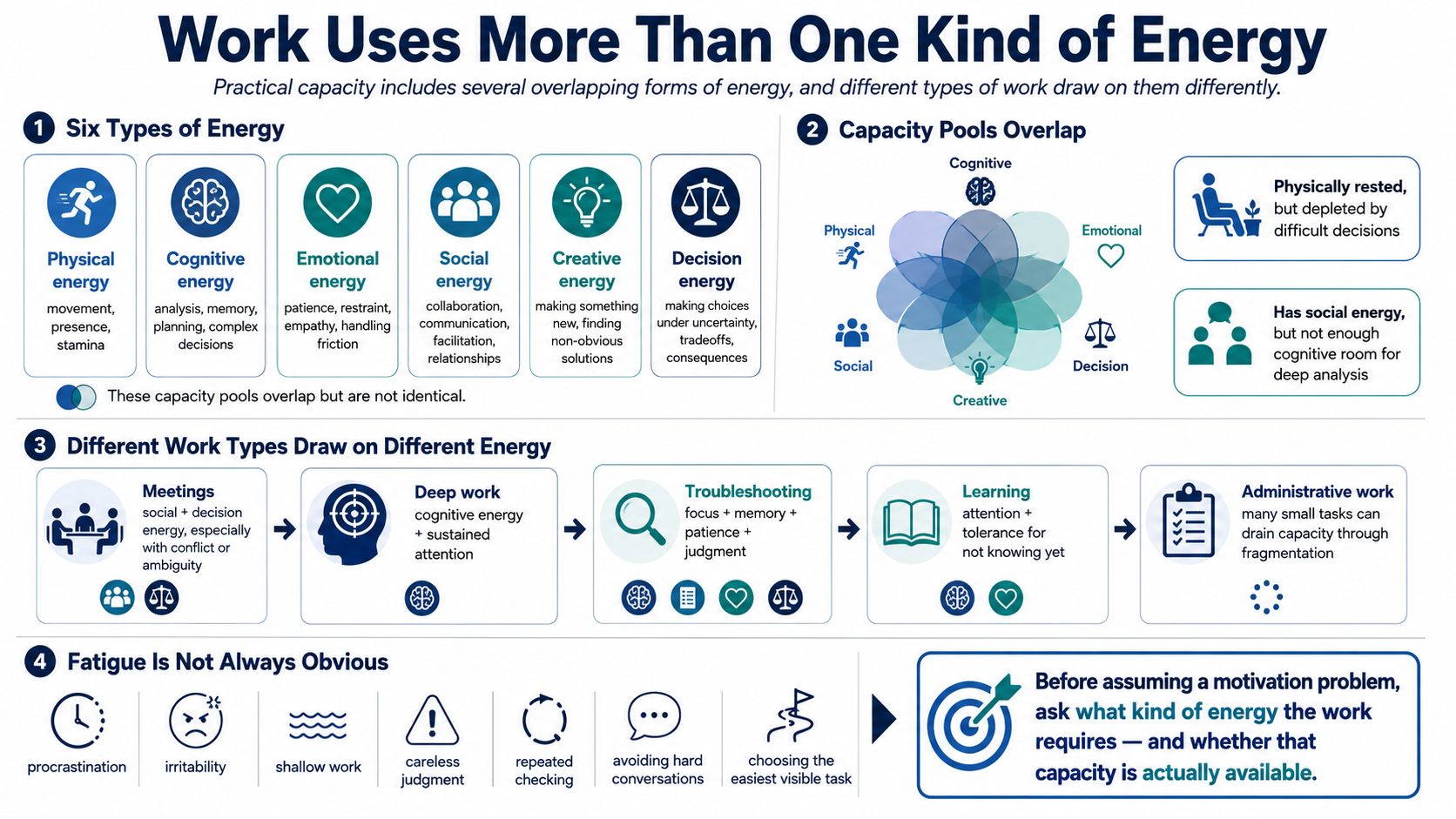 Blank white placeholder image for module 2, Types of Energy in Real Work.