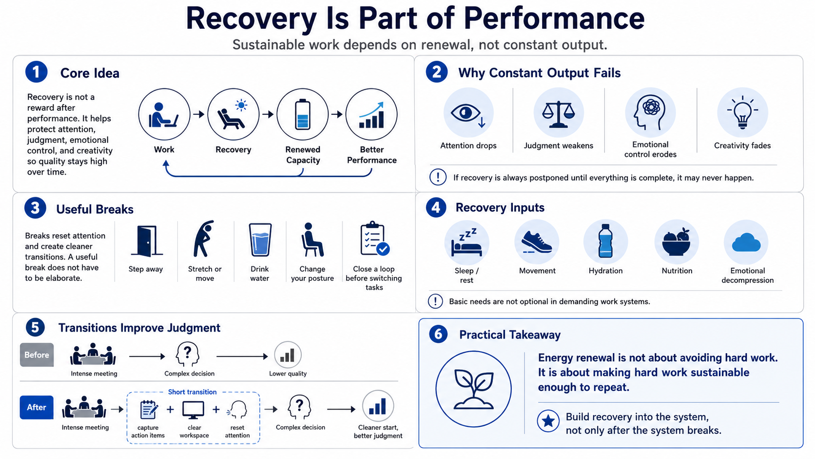 Blank white placeholder image for module 5, Recovery and Renewal.