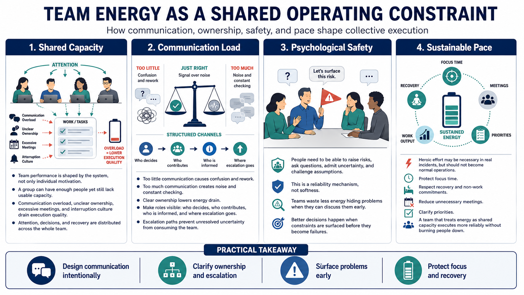 Blank white placeholder image for module 8, Energy in Teams and Organizations.