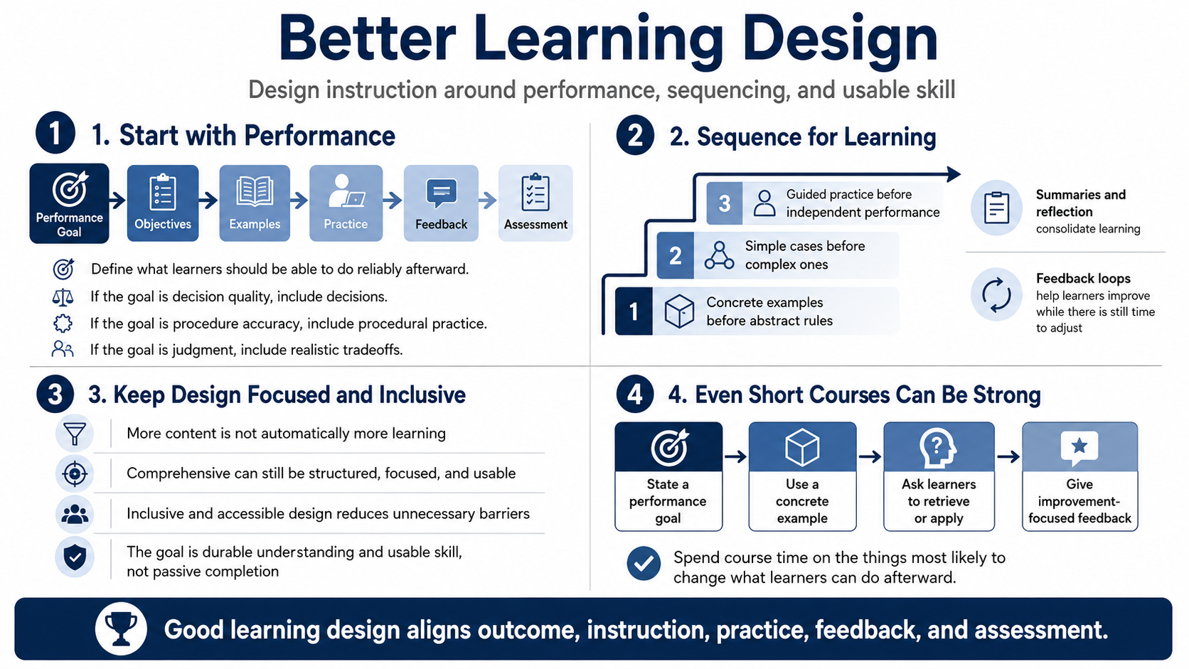 Blank white placeholder image for module 8, Designing Better Learning Experiences.