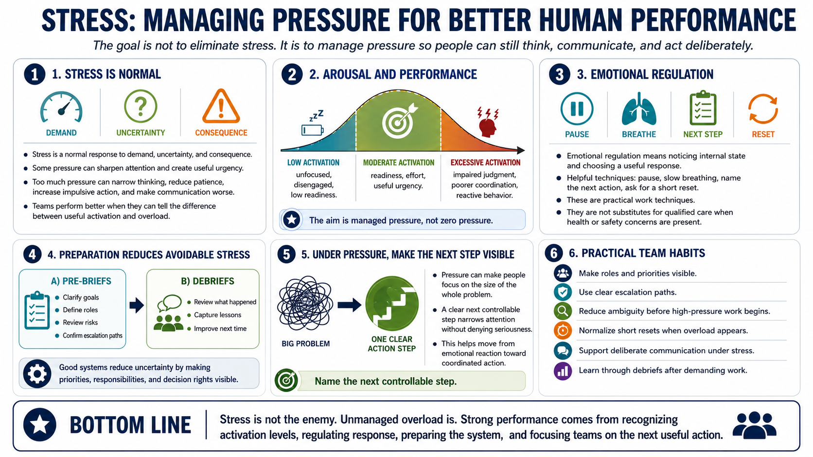 Blank placeholder image for module 4: Stress, Pressure, and Emotional Regulation