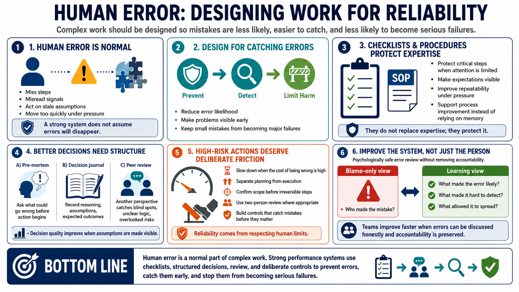 Blank placeholder image for module 7: Decision Quality and Error Management
