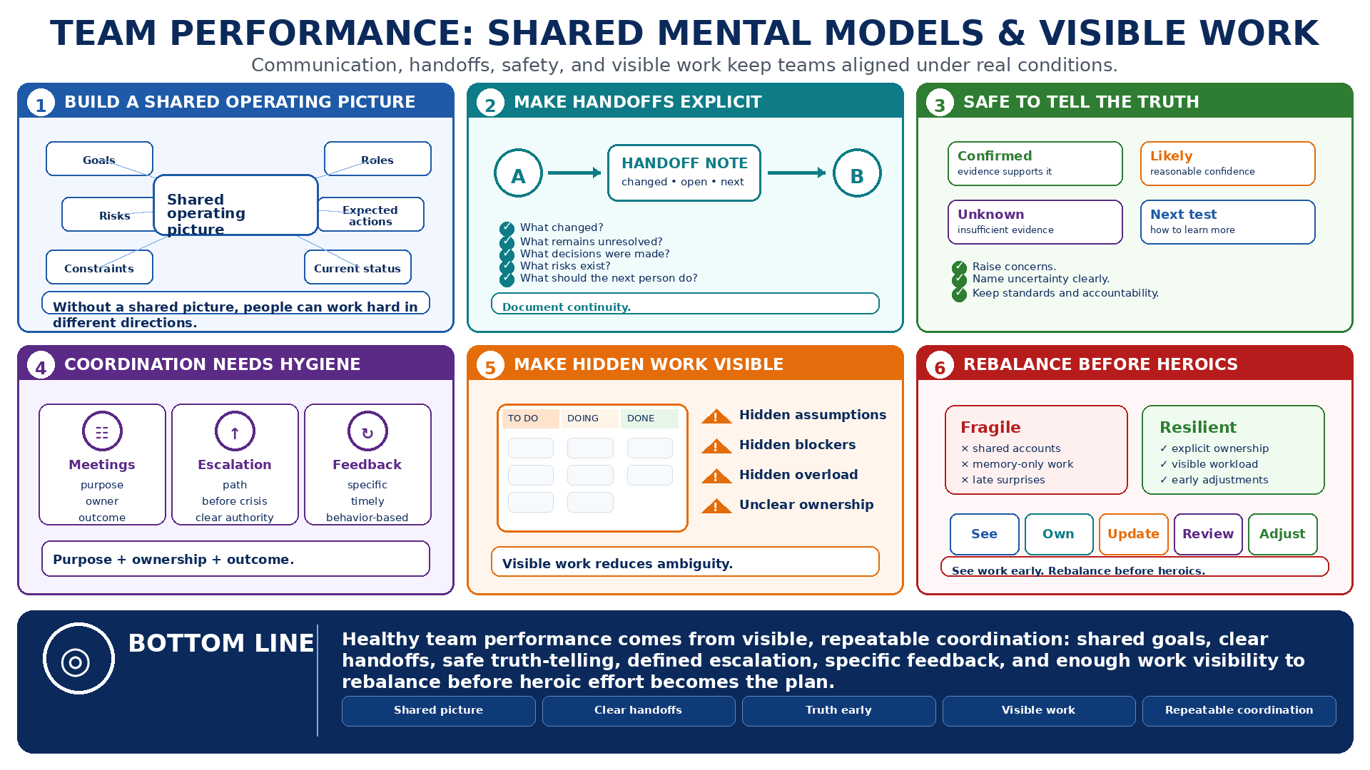 Blank placeholder image for module 8: Team Performance and Communication