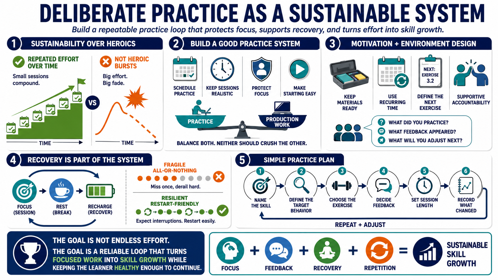Blank white placeholder image for module 8, Building a Sustainable Practice System.