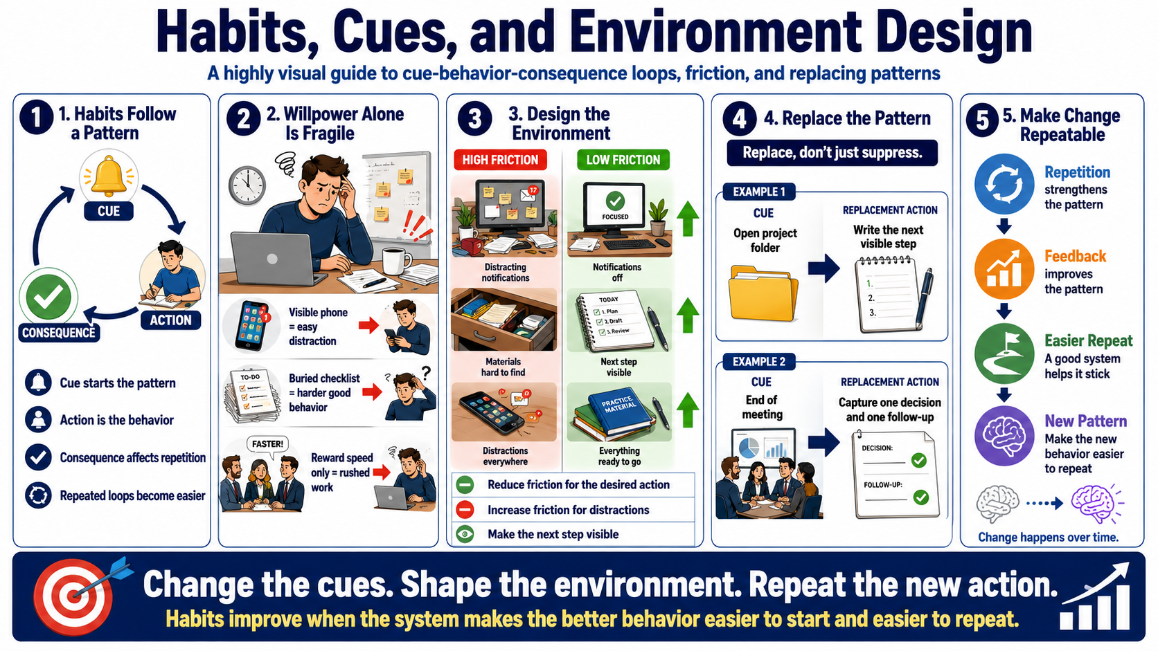 Blank white placeholder image for module 5, Habits, Routines, and Behavioral Patterns.