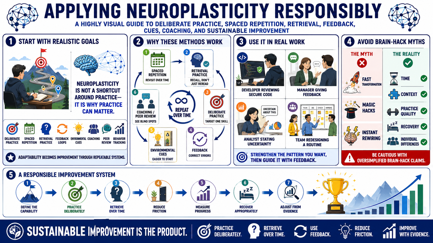 Blank white placeholder image for module 8, Applying Neuroplasticity Responsibly.