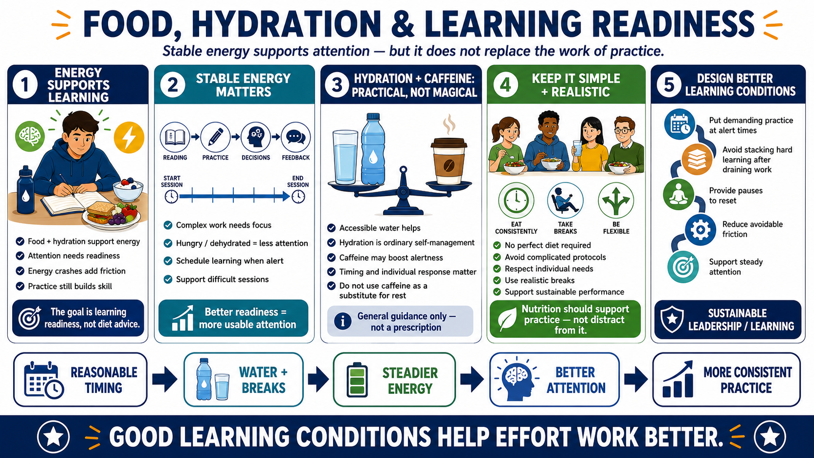 Blank white placeholder image for module 4, Nutrition, Hydration, and Energy Stability.