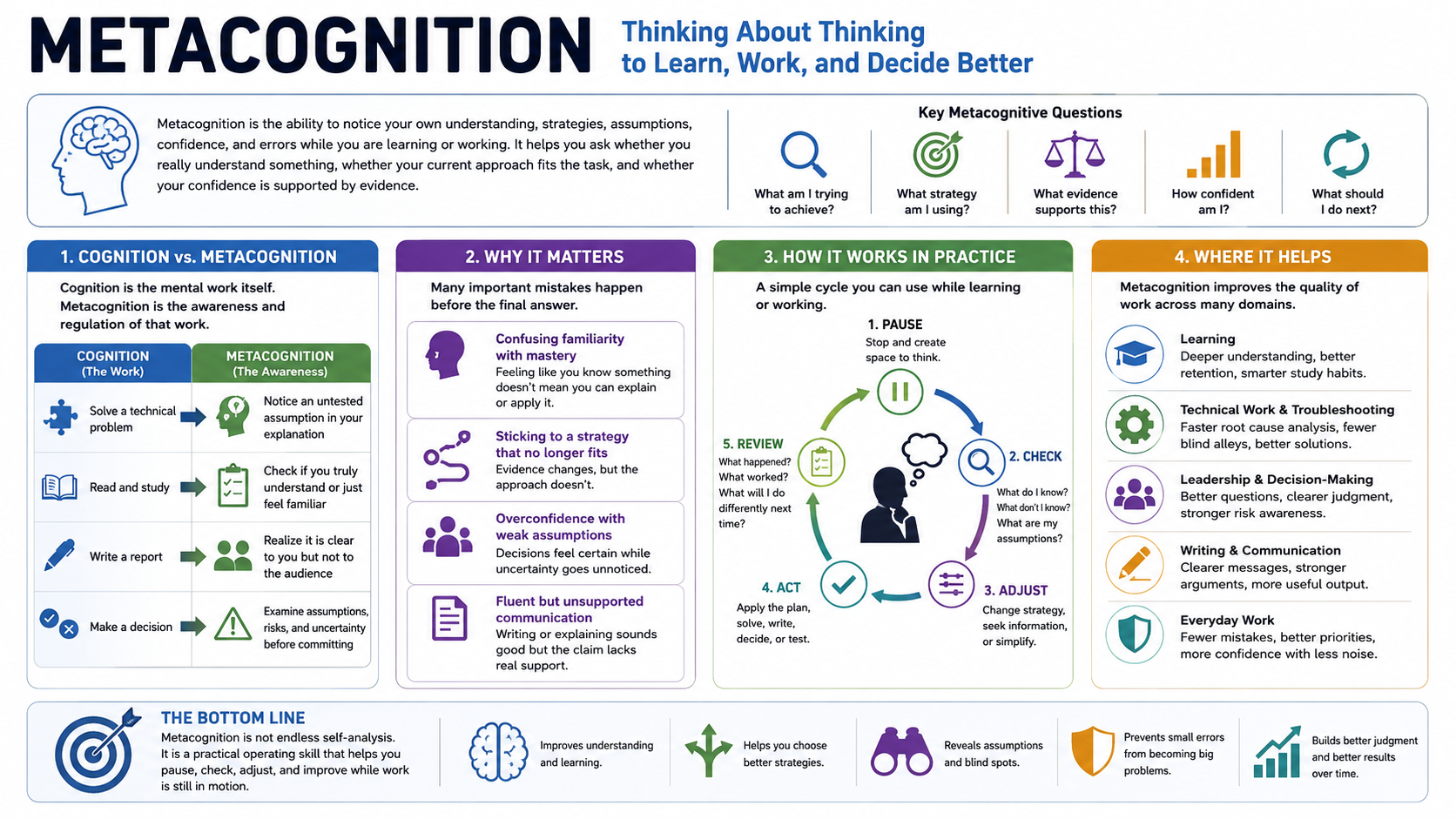 Blank white placeholder image for module 1, What Is Metacognition.