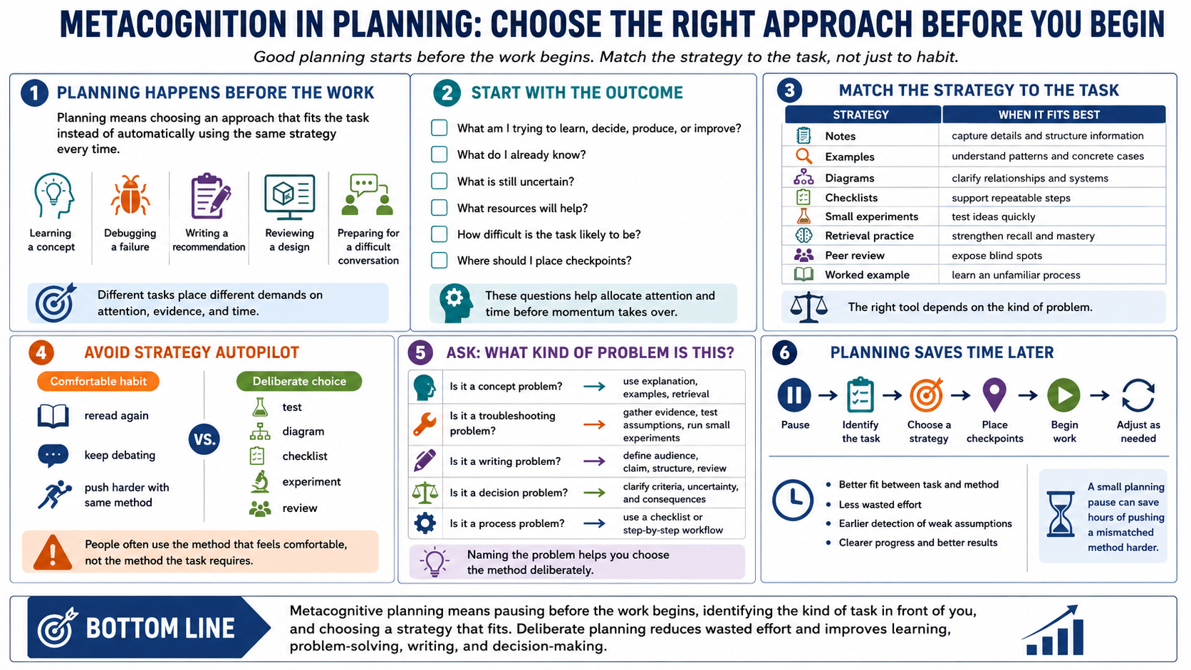 Blank white placeholder image for module 4, Planning and Strategy Selection.