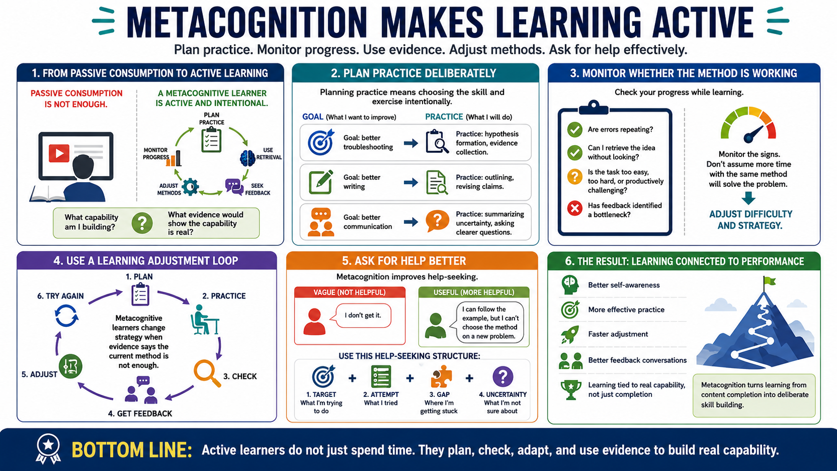 Blank white placeholder image for module 7, Metacognition for Learning and Skill Development.