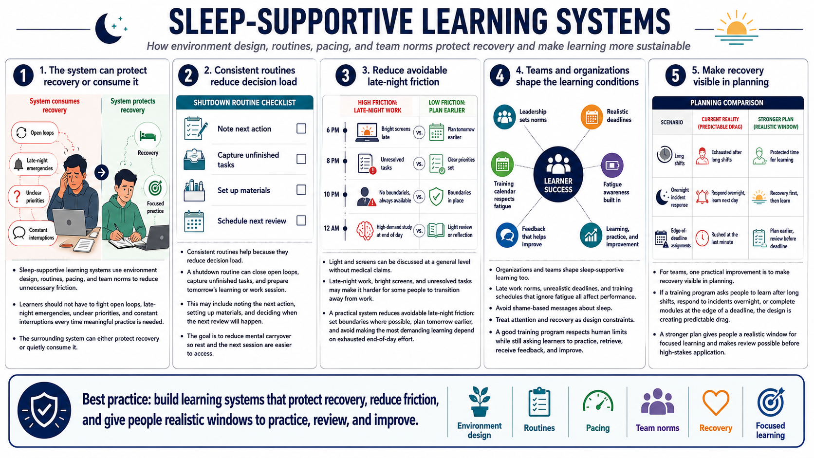 Blank white placeholder image for module 8, Building Sleep-Supportive Learning Systems.