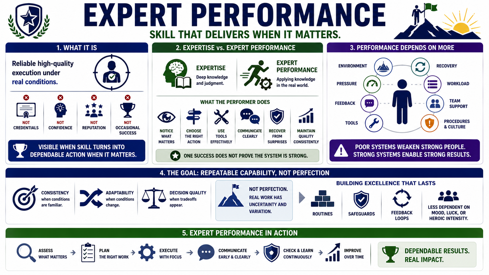 Blank white placeholder image for module 1, What Is Expert Performance.