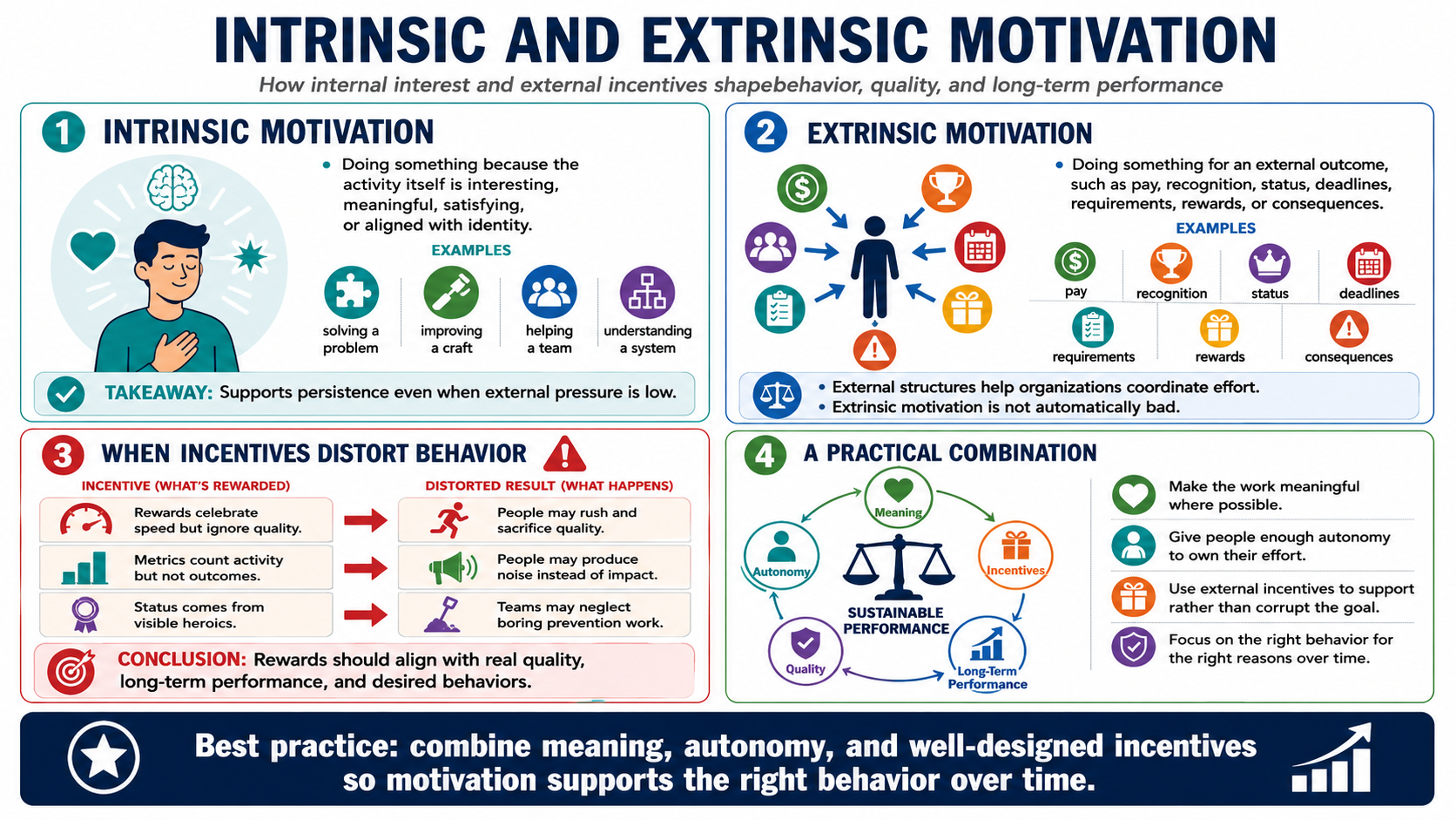 Blank white placeholder image for module 4, Intrinsic and Extrinsic Motivation.