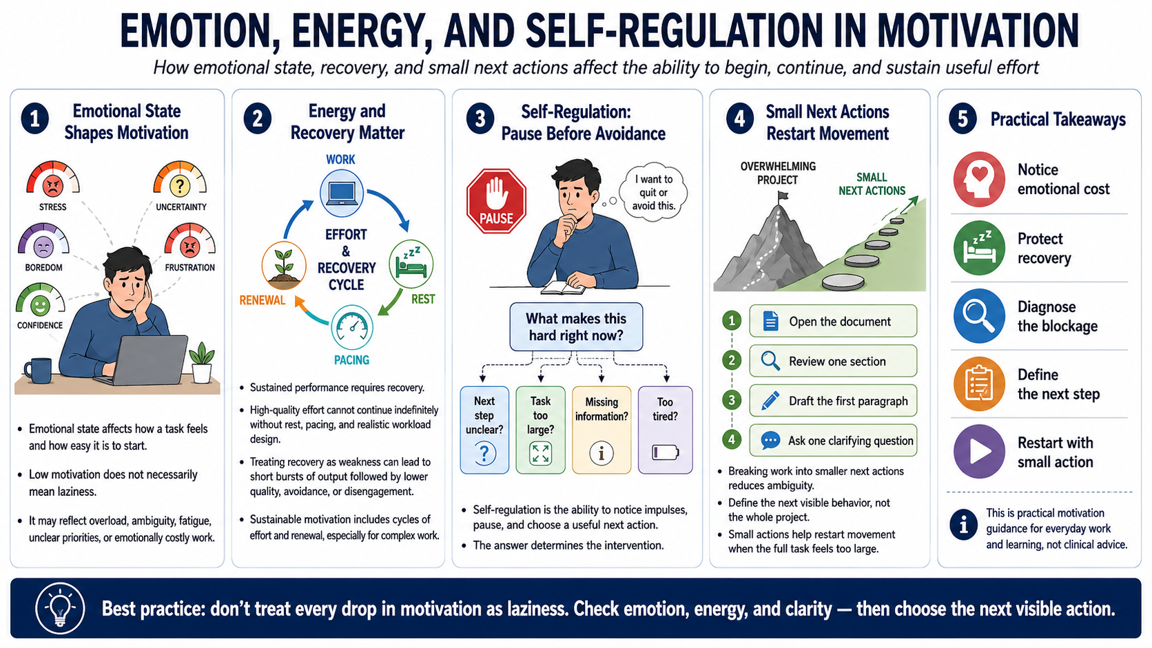 Blank white placeholder image for module 6, Emotion, Energy, and Self-Regulation.