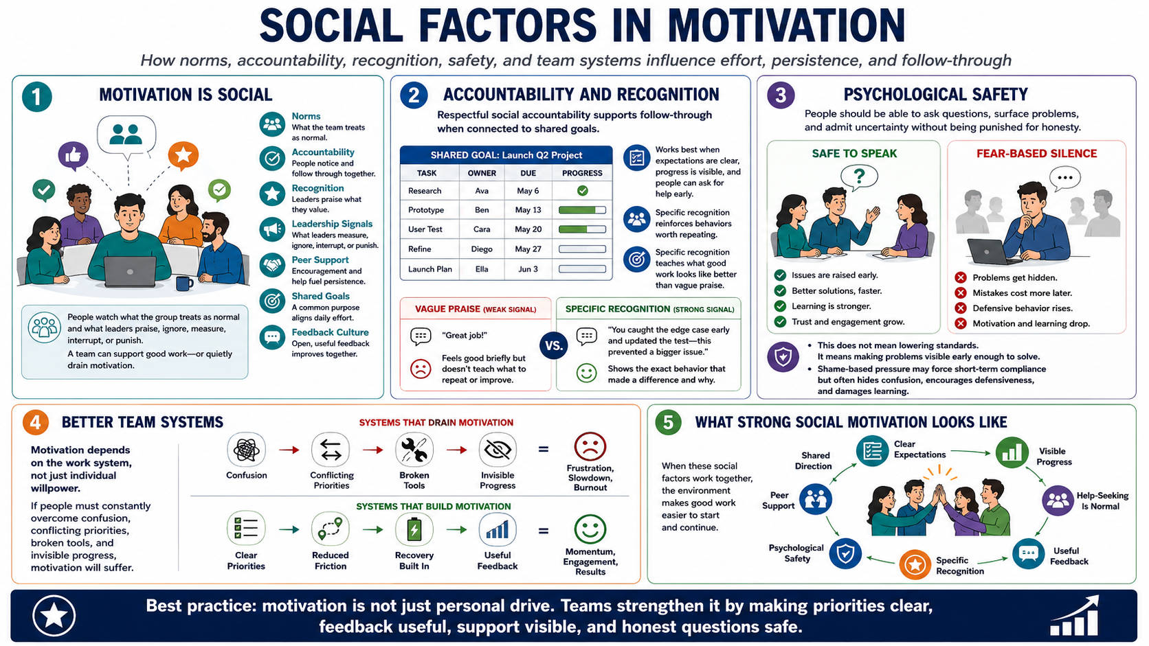 Blank white placeholder image for module 7, Social Motivation and Team Systems.