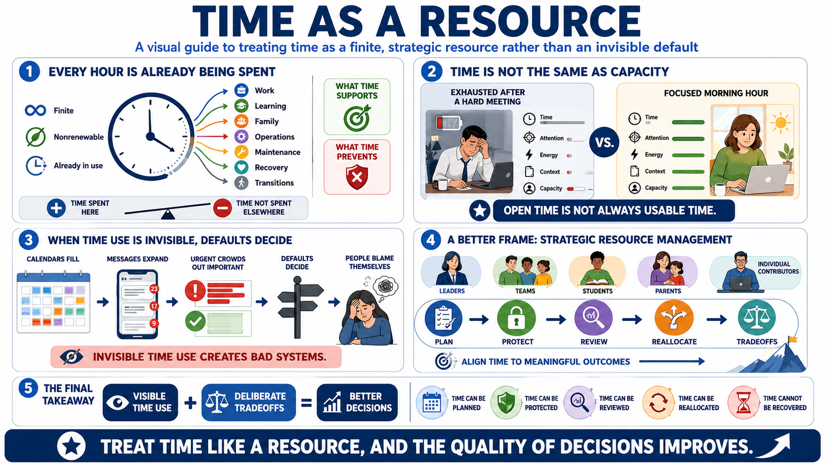 Blank white placeholder image for module 1, What It Means to Treat Time as a Resource.