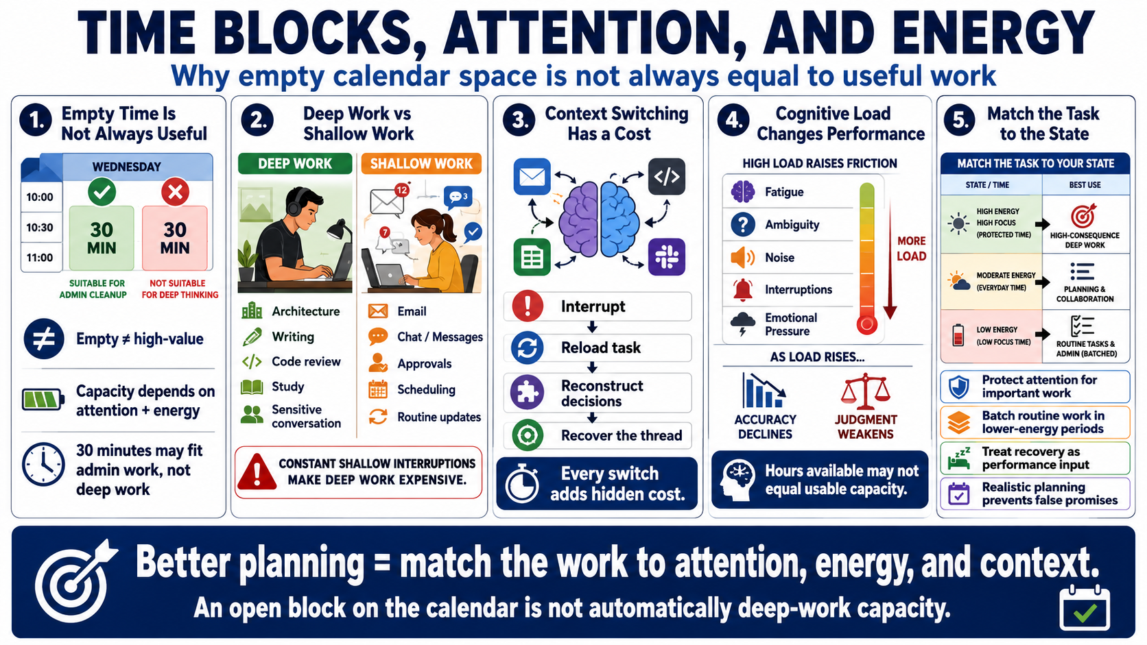 Blank white placeholder image for module 2, Time, Attention, and Energy.