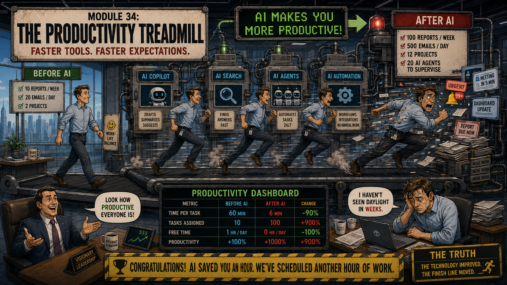 Productivity cartoon