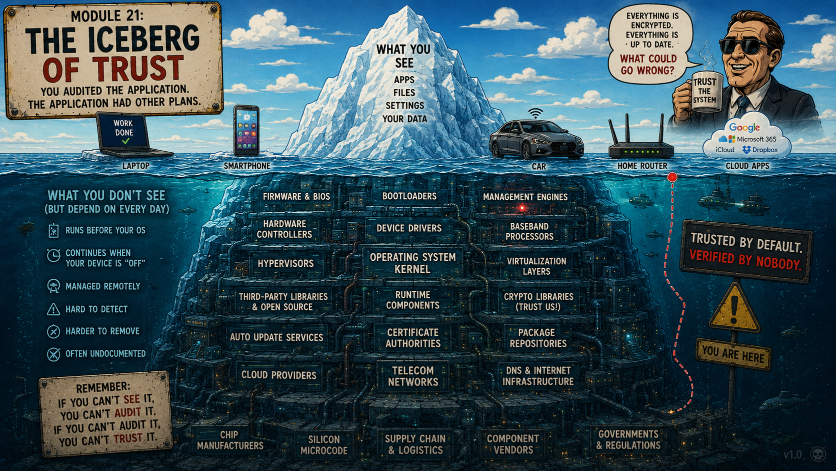 Trust Iceberg cartoon